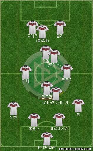 Germany Formation 2015