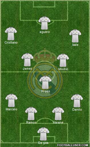 Real Madrid C.F. Formation 2015