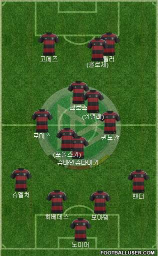 Germany Formation 2015