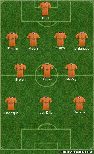 Queensland Roar FC Formation 2015