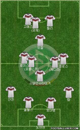 Germany Formation 2015