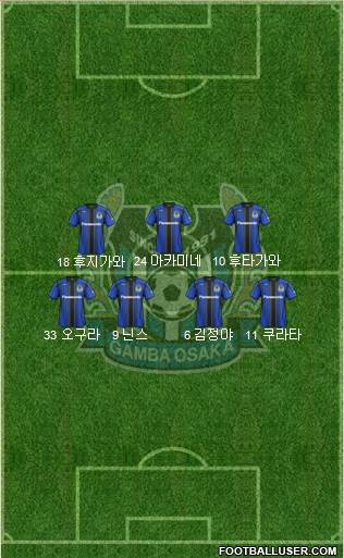Gamba Osaka Formation 2015