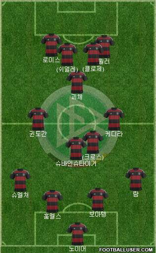 Germany Formation 2015