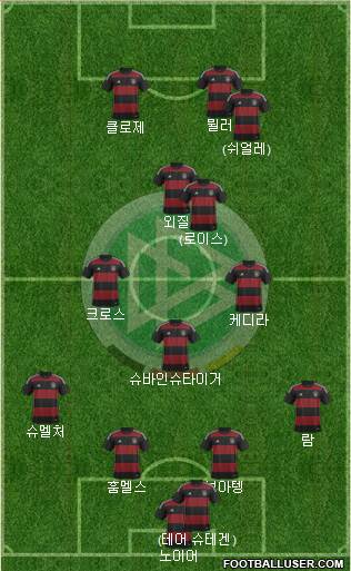 Germany Formation 2015