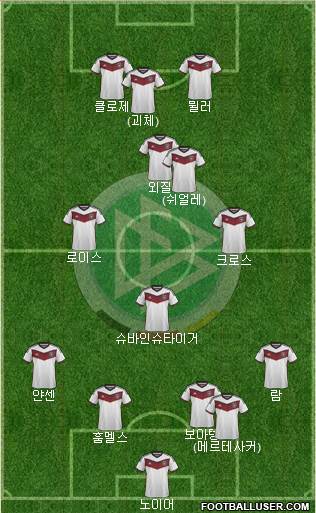 Germany Formation 2015