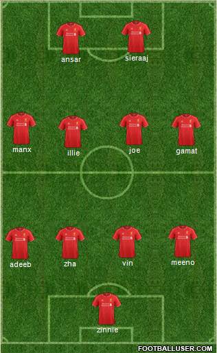 Liverpool Formation 2015