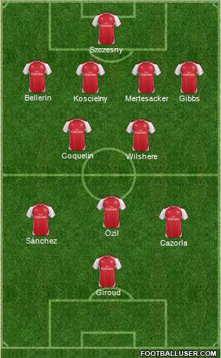 Arsenal Formation 2015