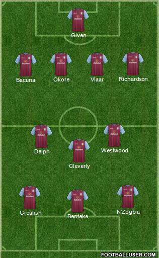 Aston Villa Formation 2015