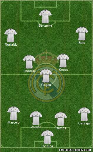 Real Madrid C.F. Formation 2015