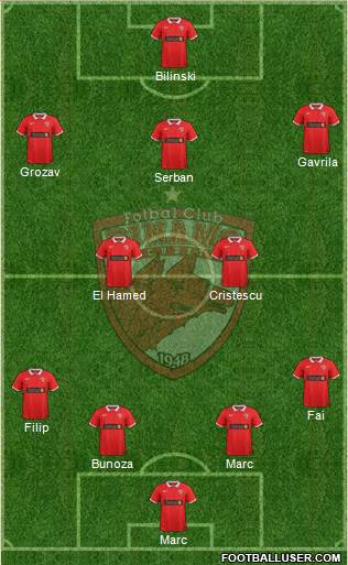 FC Dinamo 1948 Bucharest Formation 2015