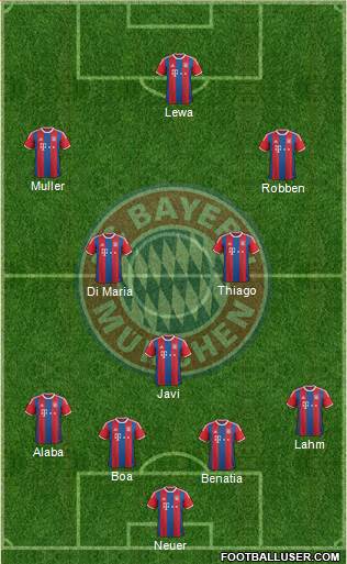 FC Bayern München Formation 2015