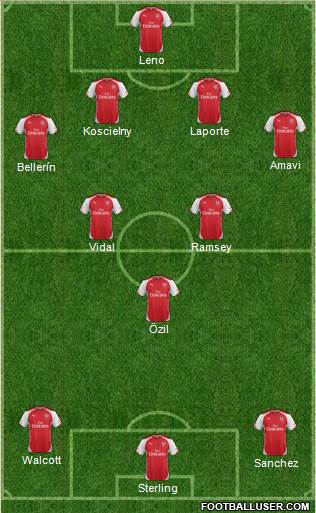Arsenal Formation 2015