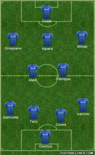 Chelsea Formation 2015