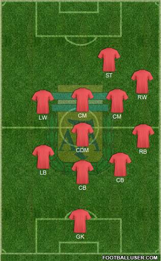 Argentina Formation 2015