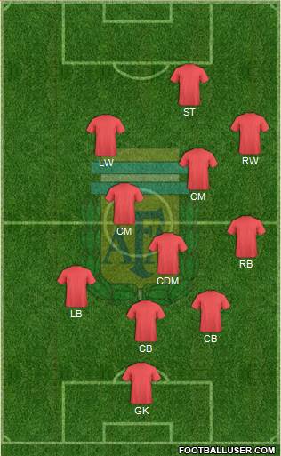 Argentina Formation 2015