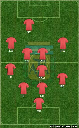 Argentina Formation 2015