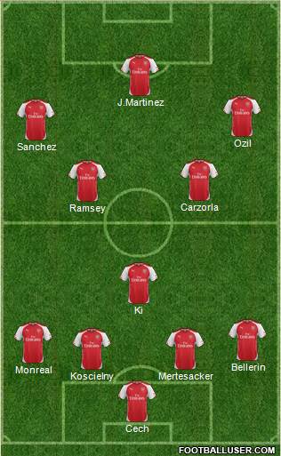 Arsenal Formation 2015