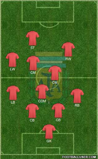 Argentina Formation 2015