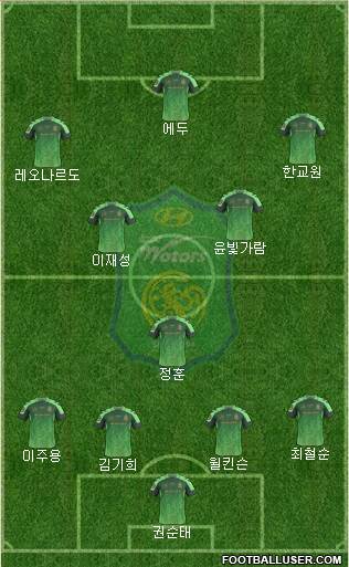 Jeonbuk Hyundai Motors Formation 2015