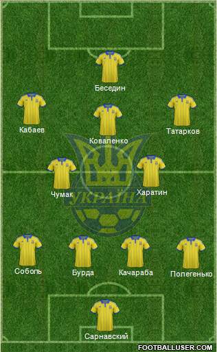 Ukraine Formation 2015