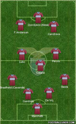 S.S. Lazio Formation 2015