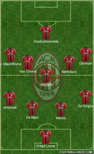 A.C. Milan Formation 2015