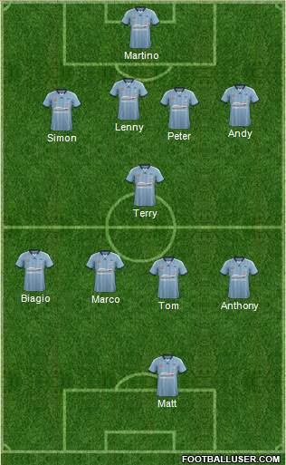 Sydney FC Formation 2015