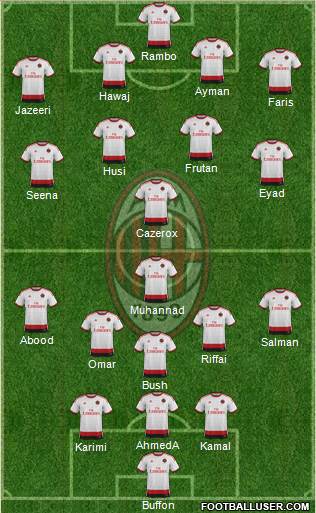 A.C. Milan Formation 2015