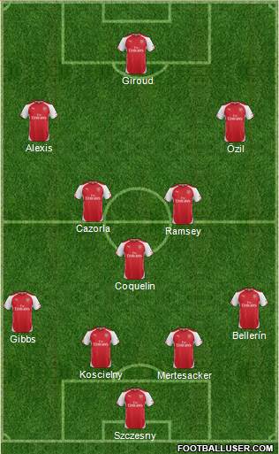 Arsenal Formation 2015
