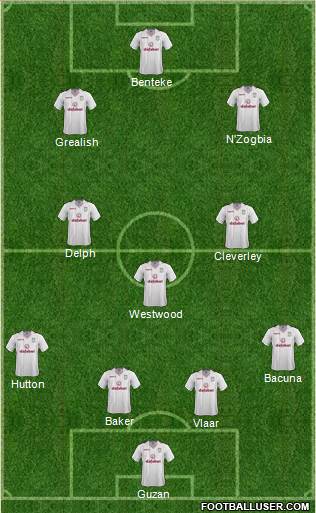 Aston Villa Formation 2015