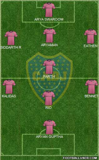 Boca Juniors Formation 2015