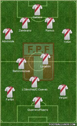 Peru Formation 2015