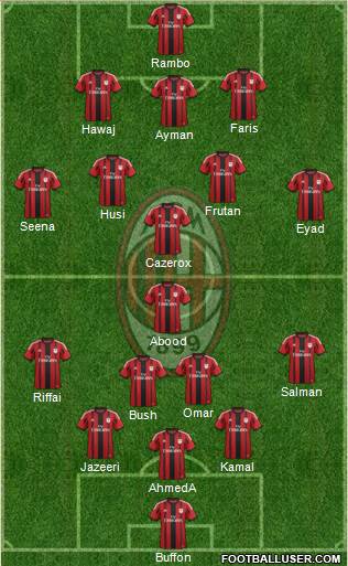 A.C. Milan Formation 2015