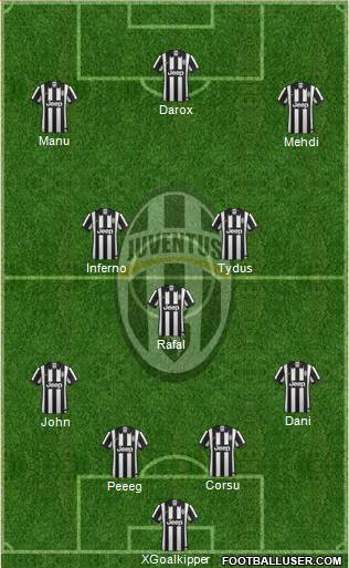 Juventus Formation 2015