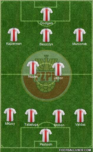 Poland Formation 2015