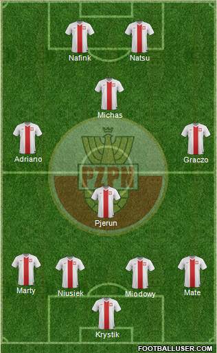 Poland Formation 2015