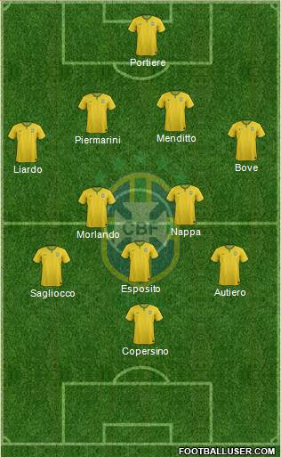 Brazil Formation 2015