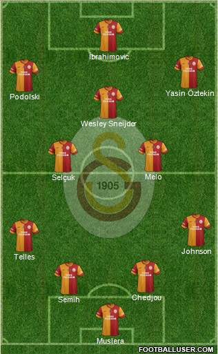 Galatasaray SK Formation 2015