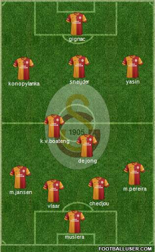Galatasaray SK Formation 2015