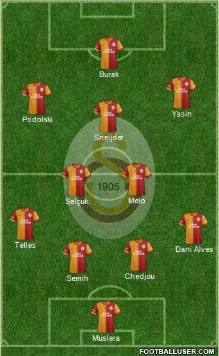 Galatasaray SK Formation 2015