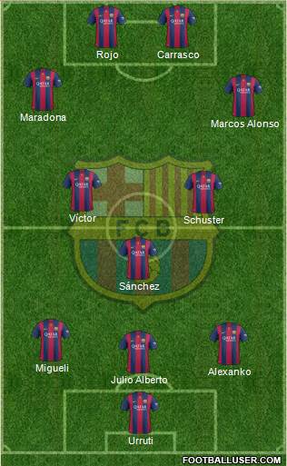 F.C. Barcelona Formation 2015
