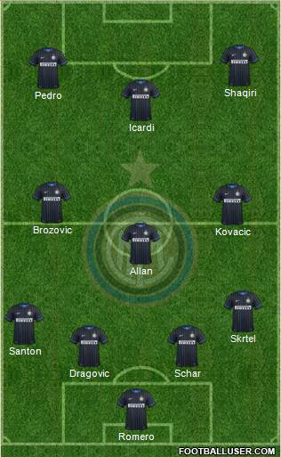 F.C. Internazionale Formation 2015