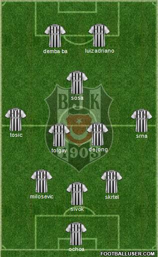Besiktas JK Formation 2015