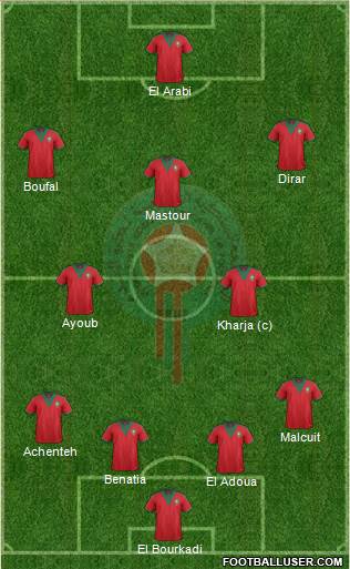 Morocco Formation 2015