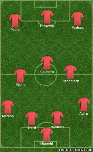 Liverpool Formation 2015