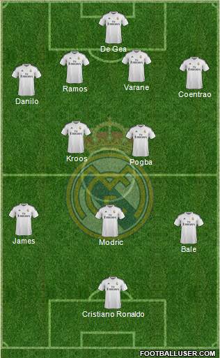 Real Madrid C.F. Formation 2015