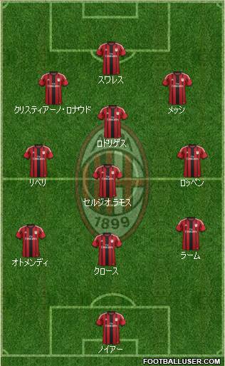 A.C. Milan Formation 2015