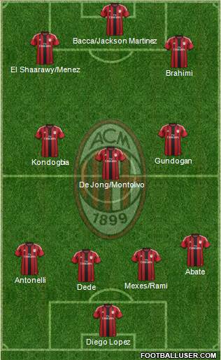 A.C. Milan Formation 2015