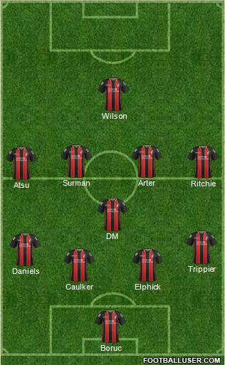 AFC Bournemouth Formation 2015
