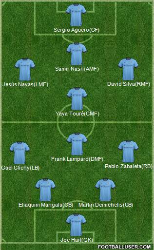 Manchester City Formation 2015